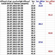 آمار روزانه دماي تهران (فرودگاهي)